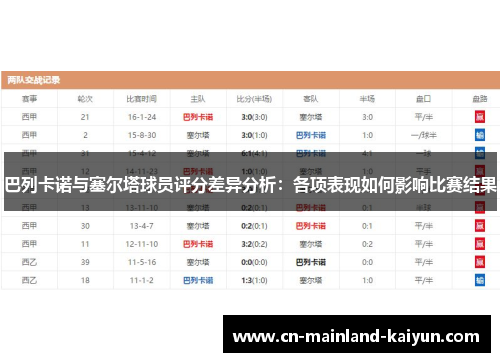 巴列卡诺与塞尔塔球员评分差异分析：各项表现如何影响比赛结果