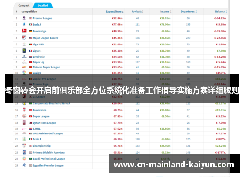 冬窗转会开启前俱乐部全方位系统化准备工作指导实施方案详细版则