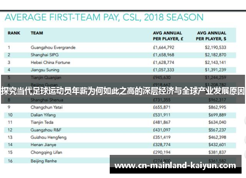 探究当代足球运动员年薪为何如此之高的深层经济与全球产业发展原因