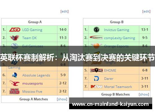 英联杯赛制解析：从淘汰赛到决赛的关键环节