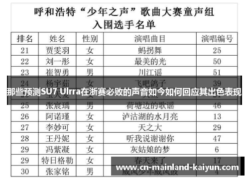 那些预测SU7 Ulrra在浙赛必败的声音如今如何回应其出色表现