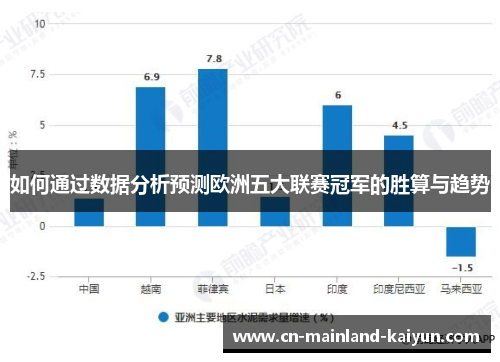如何通过数据分析预测欧洲五大联赛冠军的胜算与趋势