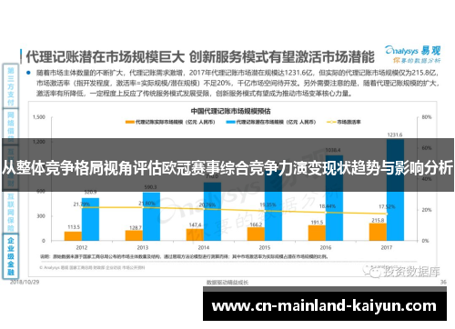 从整体竞争格局视角评估欧冠赛事综合竞争力演变现状趋势与影响分析