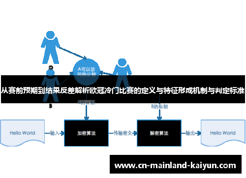 从赛前预期到结果反差解析欧冠冷门比赛的定义与特征形成机制与判定标准