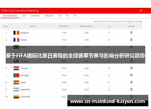 基于FIFA国际比赛日赛程的全球赛事节奏与影响分析研究趋势