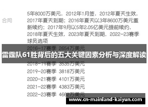 雷霆队61胜背后的五大关键因素分析与深度解读 雷霆队61胜背后的五大关键因素分析与深度解读