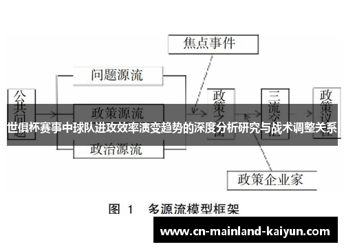 世俱杯赛事中球队进攻效率演变趋势的深度分析研究与战术调整关系
