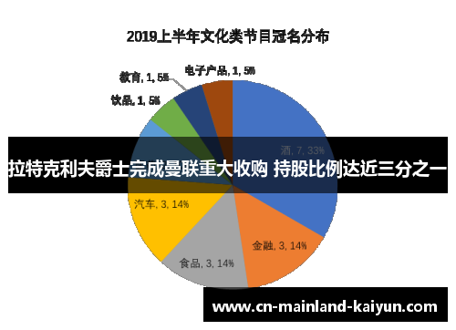 拉特克利夫爵士完成曼联重大收购 持股比例达近三分之一 拉特克利夫爵士完成曼联重大收购 持股比例达近三分之一
