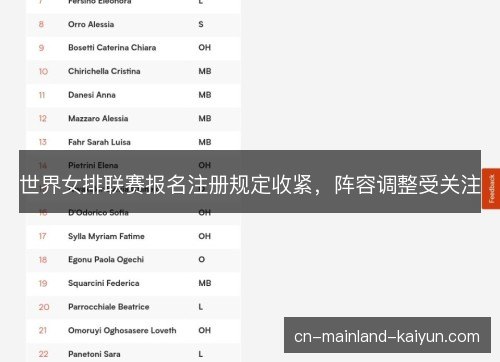 世界女排联赛报名注册规定收紧，阵容调整受关注